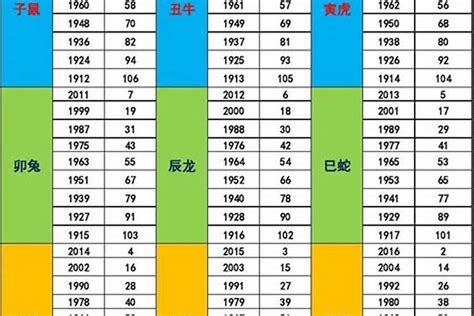 2026年五行